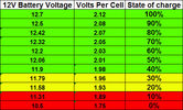 Car-Battery-Voltage-Chart~0.jpg