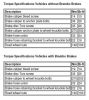 Filename : Brake Torque Specs.jpg
Filesize : 56KB
Dimensions : 415x464
Date added : Mar 19, 2015 Brake Torque Specs.jpg