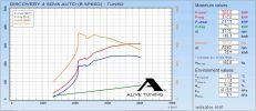 SDV6-Tuned-Dyno-Chart-Screen-Grab-Presentation.jpg