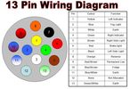 Filename : 13pin Socket Wiring.jpg
Filesize : 117KB
Dimensions : 866x593
Date added : May 26, 2020 13pin Socket Wiring.jpg
