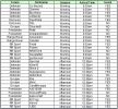 Final Guest List.jpg