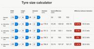 Filename : tyre comparsion.PNG
Filesize : 33KB
Dimensions : 750x391
Date added : Apr 07, 2016 tyre comparsion.PNG