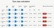 tyre comparsion.PNG