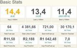 20210216 RRS Consumption Stats.JPG