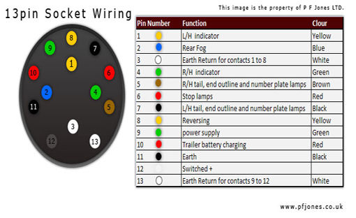 Towing Electrics, Wiring Diagram For Trailer Lights 13 Pin