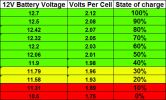 Filename : Car-Battery-Voltage-Chart.jpg
Filesize : 69KB
Dimensions : 480x289
Date added : Nov 17, 2017 Car-Battery-Voltage-Chart.jpg