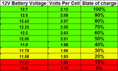 Filename : Car-Battery-Voltage-Chart.jpg
Filesize : 67KB
Dimensions : 480x289
Date added : Mar 31, 2020 Car-Battery-Voltage-Chart.jpg